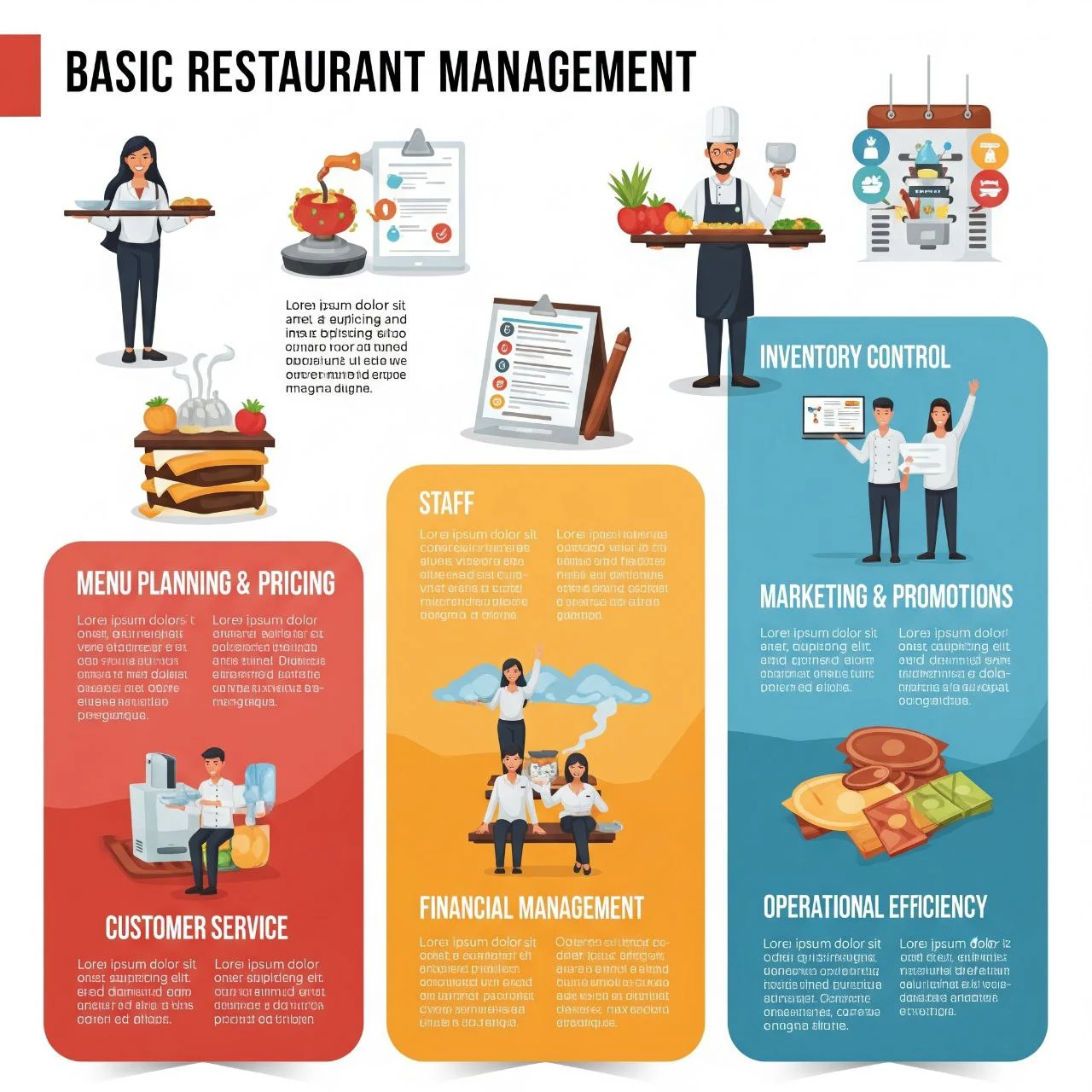 فصل اول: مفاهیم پایه مدیریت رستوران