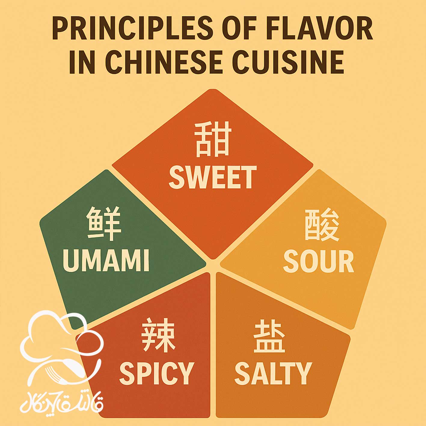 اصول تعادل طعم‌ها در آشپزی چینی