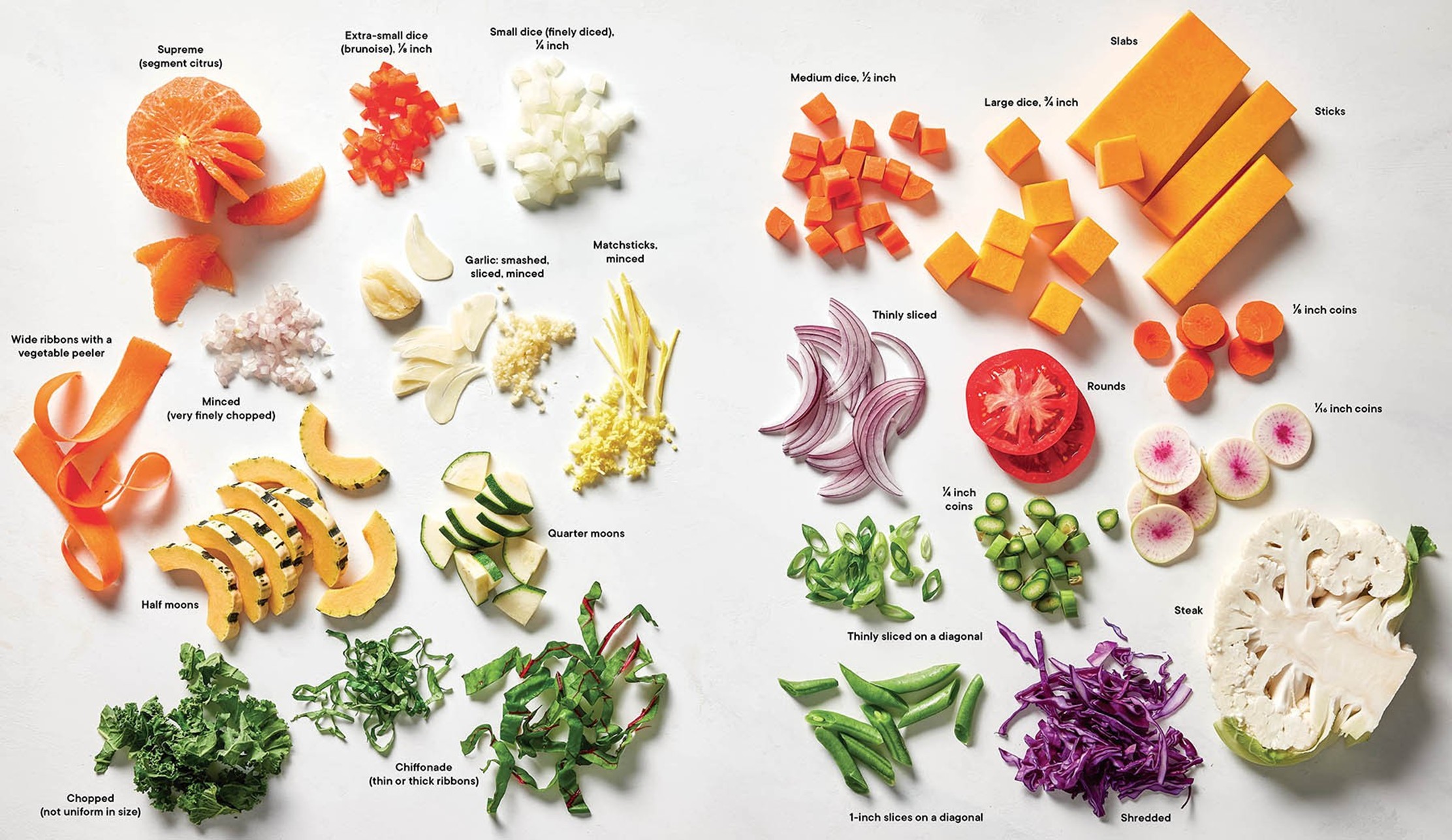 مرحله ۴ مرور اصول پایه – آماده‌سازی سبزیجات